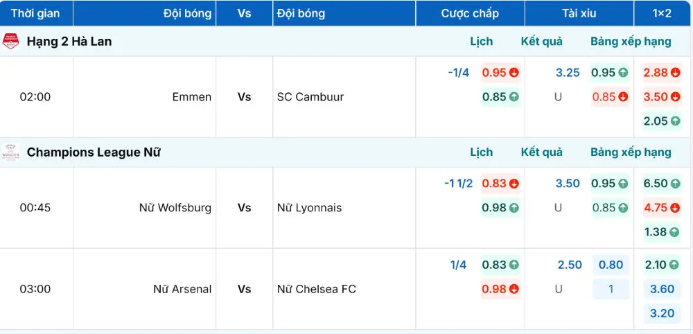 Tỉ lệ kèo thể hiện mức thắng cược của bạn nếu bạn vào kèo
