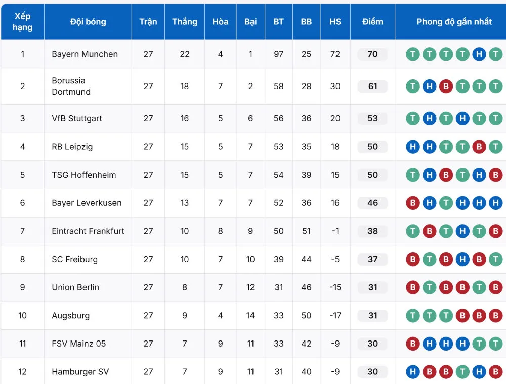 Các chỉ số phụ được cập nhật vô cùng chi tiết