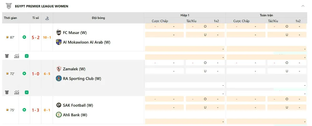 Một trận đấu nhà cái thường đưa ra rất nhiều kèo