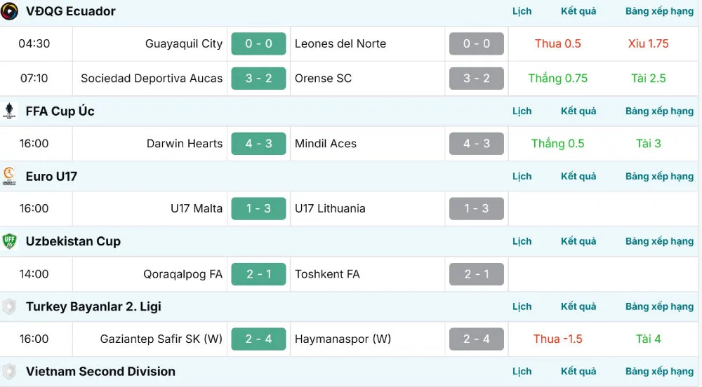 Kết quả theo kèo đấu cũng được cập nhật cho anh em đã vào kèo