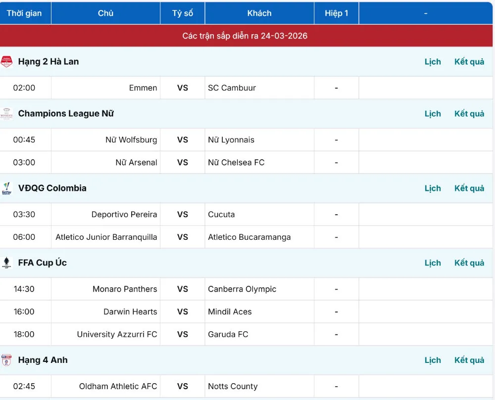 Livescore trực tiếp từ hơn 1000 giải đấu trên thế giới