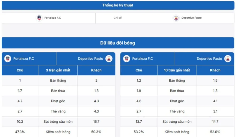Các chỉ số được phân tích cụ thể chi tiết