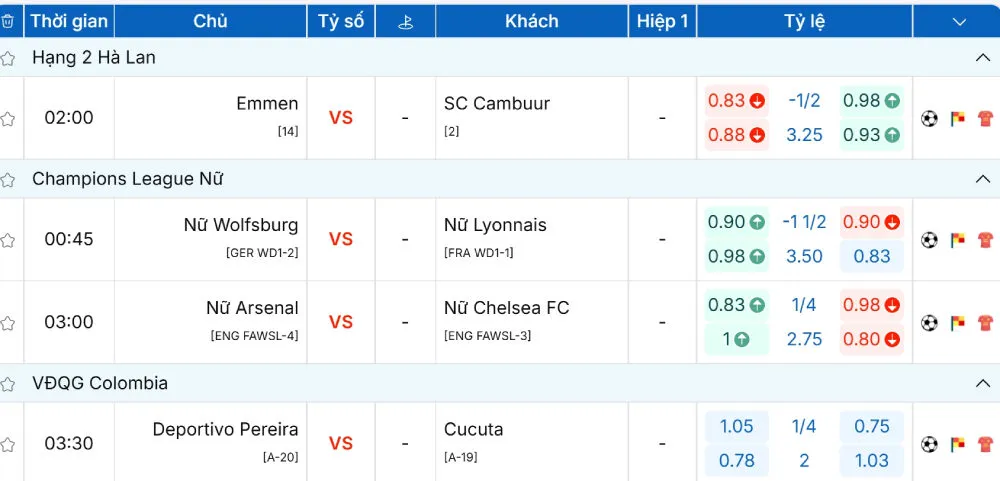 Cung cấp các dịch vụ cập nhật mọi diễn biến bóng đá trên thế giới