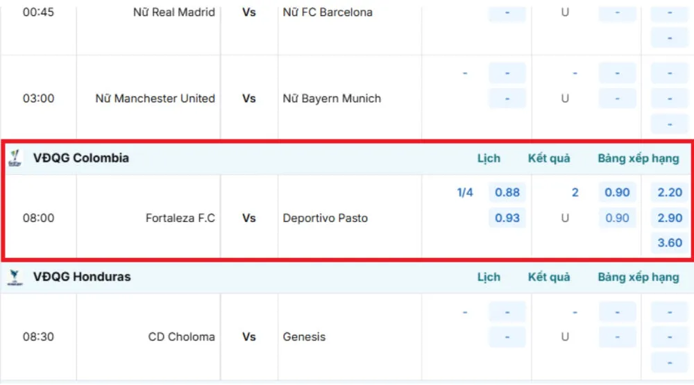 Dữ liệu được cập nhật theo tình huống trận đấu