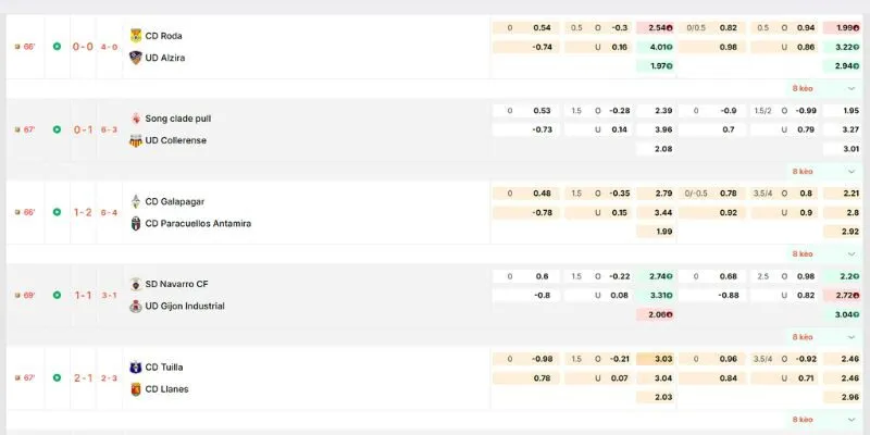 Bảng kèo bóng đá với đa dạng các tỷ lệ